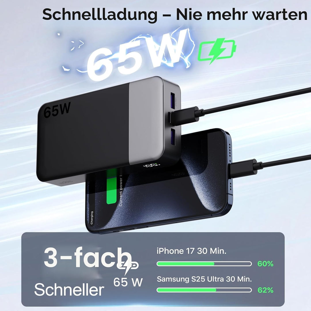 NOBIS 65W Power Bank 20000mAh, Power Bank USB C*2 (In/Out) & USB-A*2,Powerbank Schnellladefunktion P