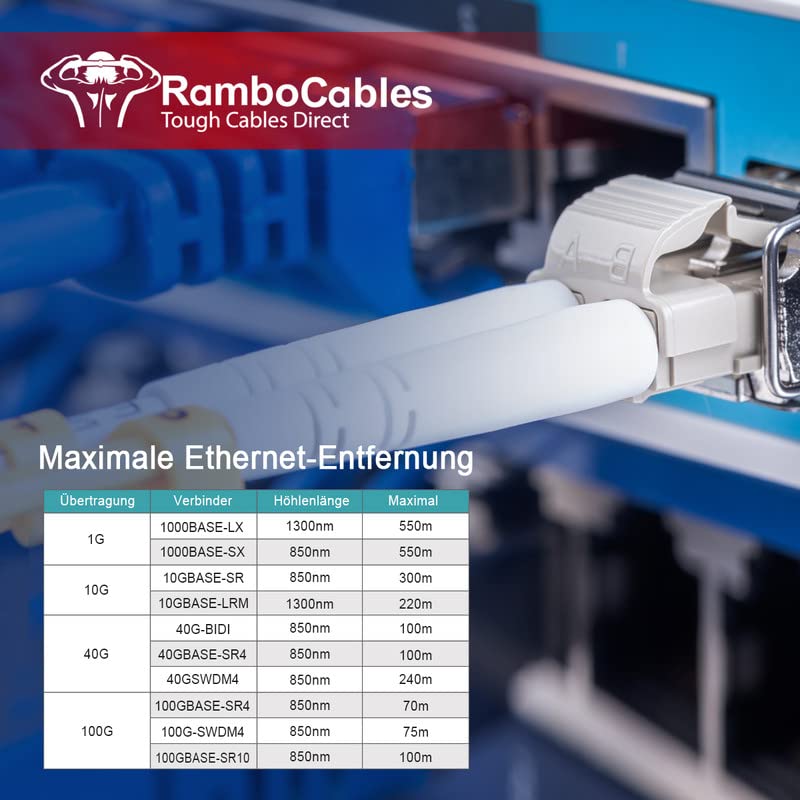RamboCables 0,5m (5Pack) LWL Patchkabel LC LC Multimode OM3 LC auf LC LWL Glasfaser-Kabel - Duplex L