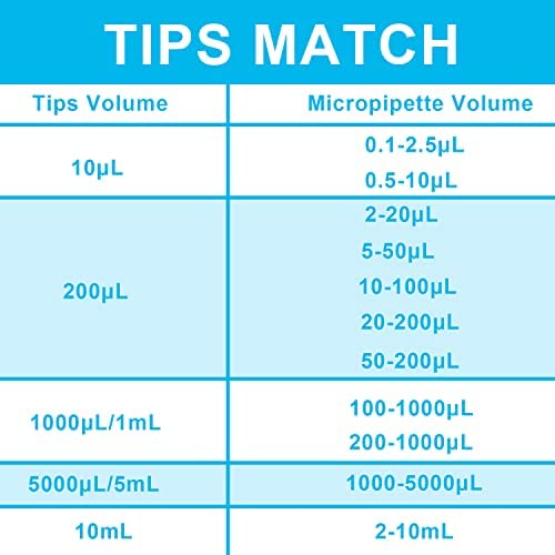 ONiLAB Pipettenspitzen 10ml 100 PCS Labor Universal Kunststoff flüssige Pipettenspitzen Polypropylen