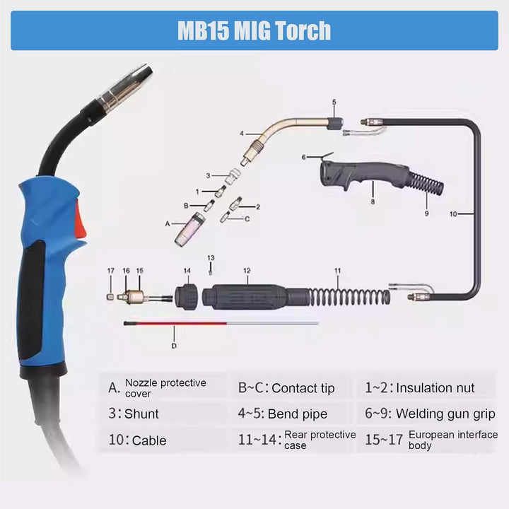 MIG MAG Schweissbrenner MB 15AK, Schlauchpaket Schutzgas 4M, Euro Zentralanschluss, Schweissgerät MI