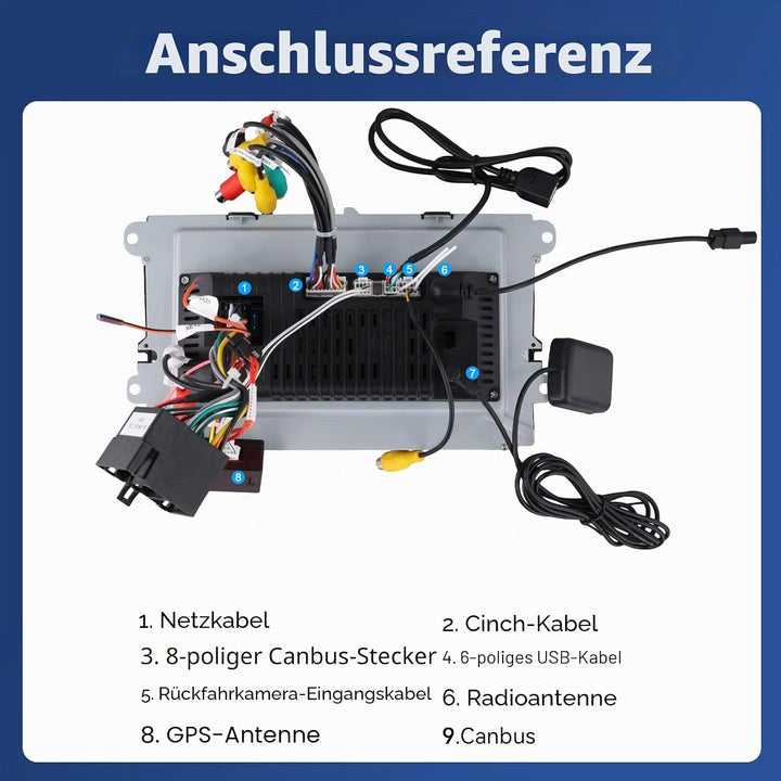 4GB+64GB Autoradio mit Type-C GPS Navi für VW Passat B6 T5 Golf 5 6 Polo Tiguan 6R T5 Jetta Seat Sko