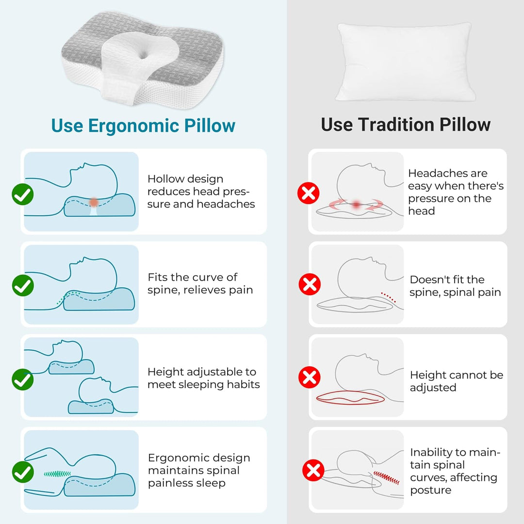 Elviros Zervikale Orthopädisches Kopfkissen aus Memory-Schaum abnehmbares ergonomisches Nackenhörnch