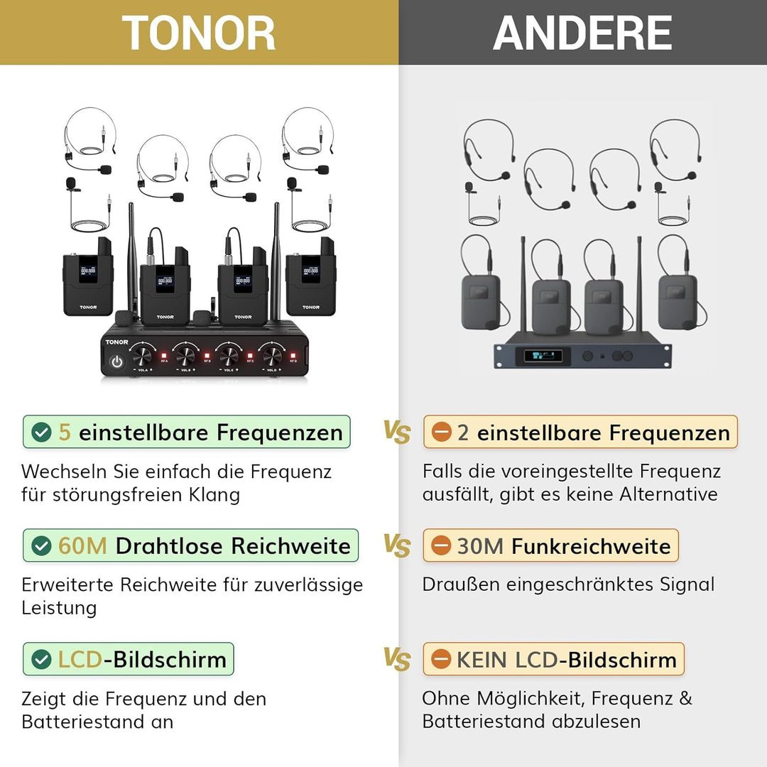TONOR UHF Mikrofon Kabellos Set mit 4 Bodypack Transmitter/Headset/Lavalier Wireless Microphone, 4x5