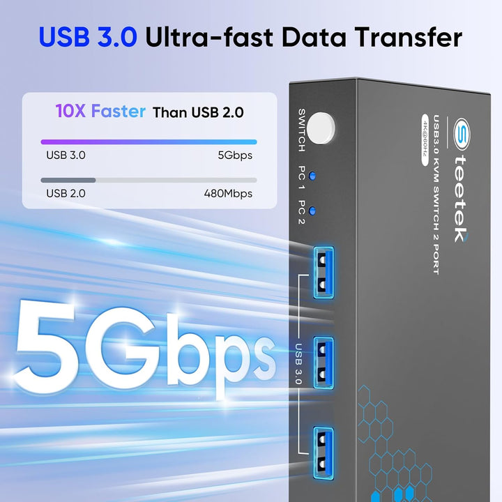 HDMI KVM Switch 2 PC 1 Monitor, 4K@60Hz | KVM Switch zum Teilen von Tastatur/Maus/Drucker über USB 3