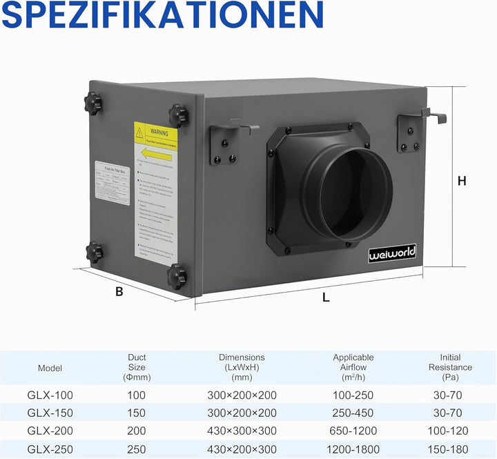 3-lagige Filter Box 100 mm, mit HEPA- und Aktivkohlefilter, passend für 100 mm Inline-Kanalventilato