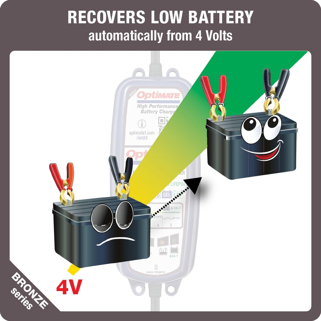 Optimate 2 DUO - 5-stufiges 12V/12,8V 2A Batterielade- und Wartungsgerät, Blau