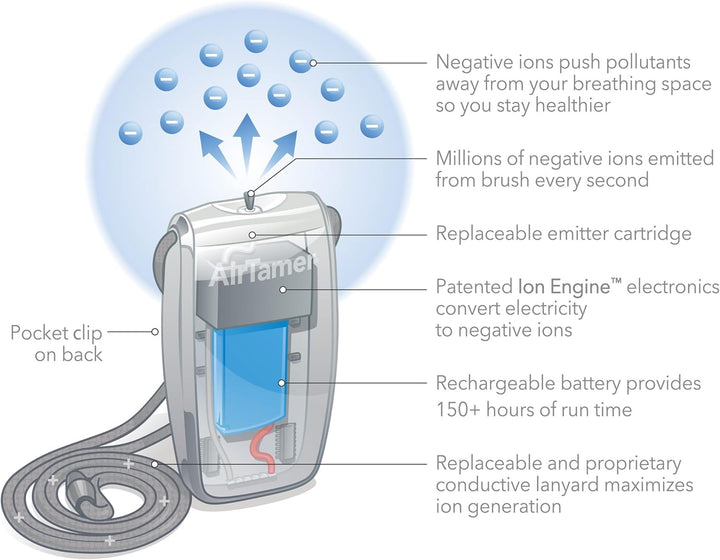 AirTamer A320 Rechargeable Personal Air Purifier, Proven Performance, Virus and Pollutant Tested*, B