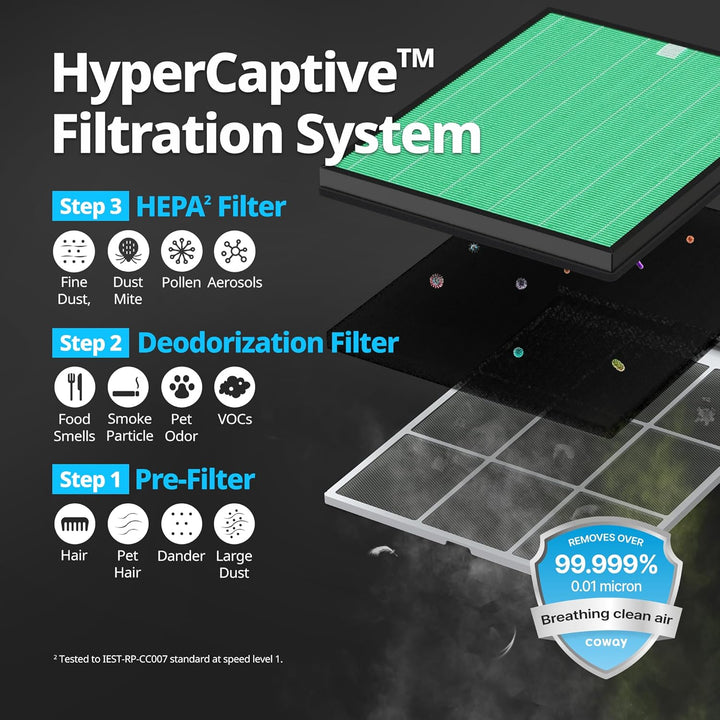 Coway Airmega 150 Luftreiniger Ersatzfilter-Set, True HEPA, Aktivkohlefilter, Schwarz, 3 Piece, 2 Fi