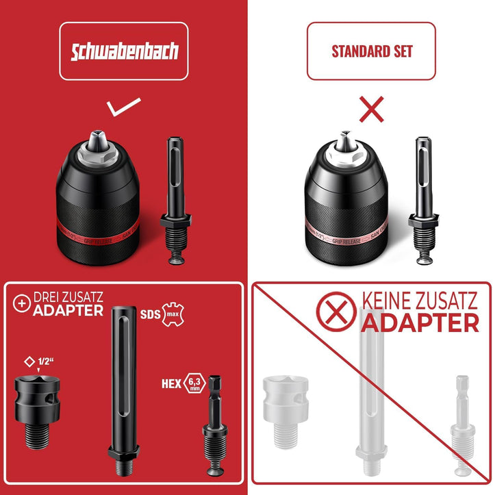 SCHWABENBACH ® Schnellspannbohrfutter Komplett Set 5tlg, 1,5-13mm 1/2-20UNF für Bohrmaschinen und Sc