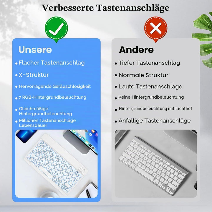 HUOBAO Kabellose Bluetooth-Tastatur, Multi-Geräte-Tastatur mit Hintergrundbeleuchtung für iPad, iPho