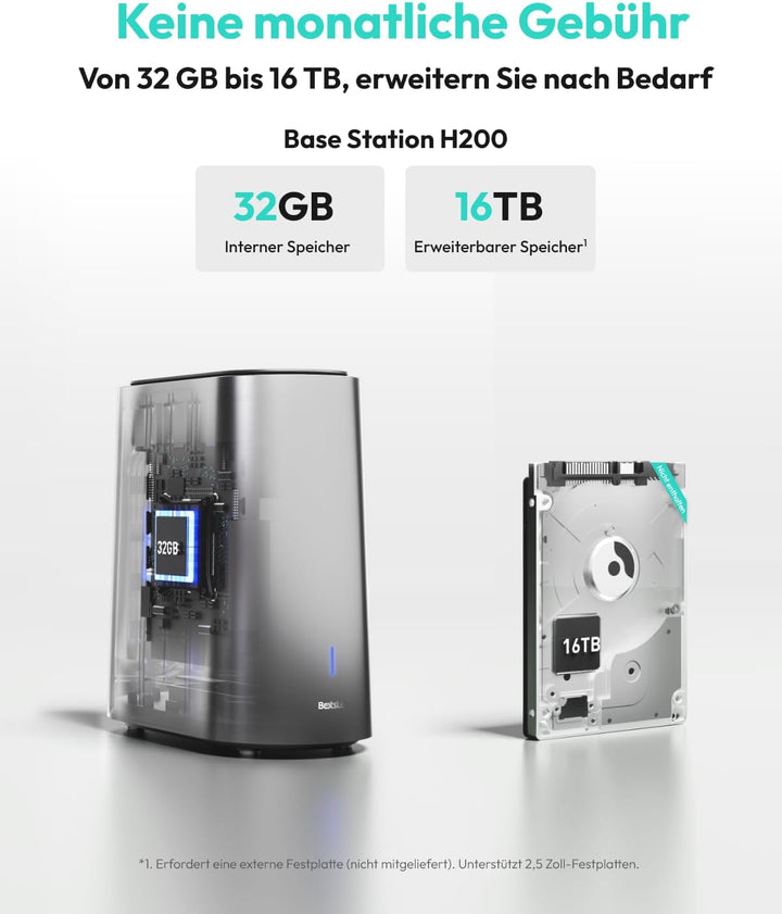 BOTSLAB 4K Überwachungskamera Aussen Solar Akku, 2 Cam-Kit, 32GB Lokaler Speicher, Keine Gebühren, 3