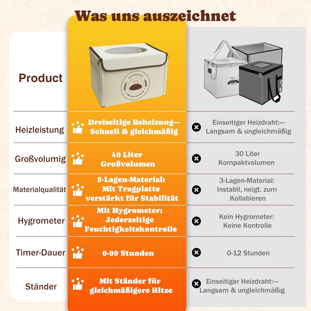 Brot Gärbox Sauerteig, Dreiseitenheizung Gärbox mit Heizung (Temperaturregelungsintervall 1 °C) für