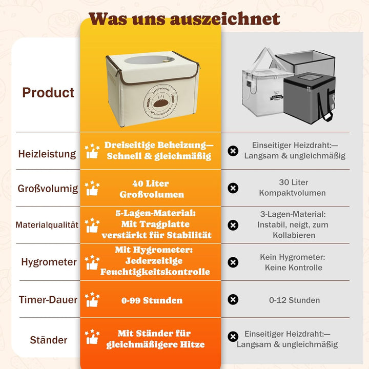 Brot Gärbox Sauerteig, Dreiseitenheizung Gärbox mit Heizung (Temperaturregelungsintervall 1 °C) für