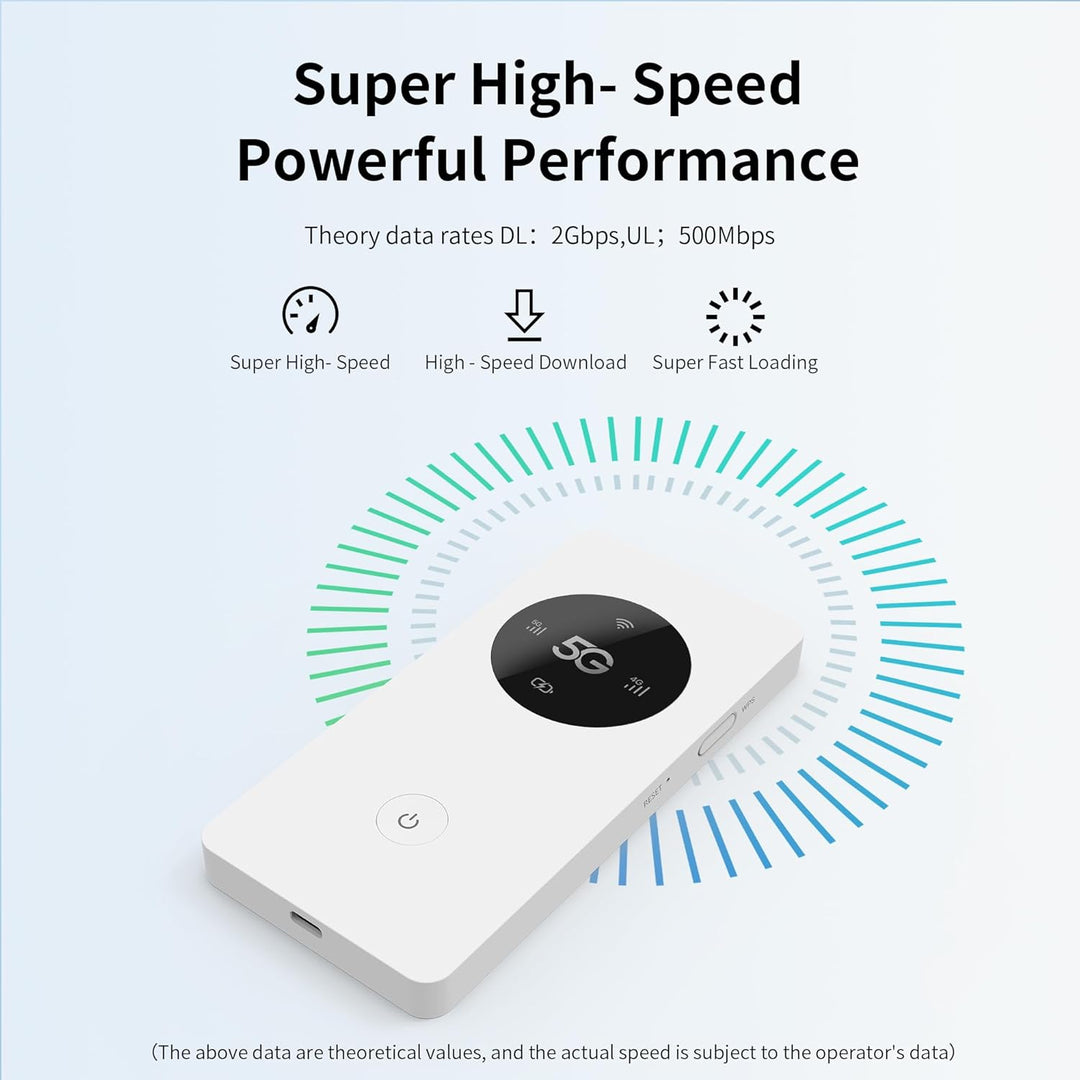 Calonny Tragbarer mobiler WLAN-Hotspot,5G-LTE-SIM-Router,2 Gbit/s,5000 mAh wiederaufladbarer Akku,ka