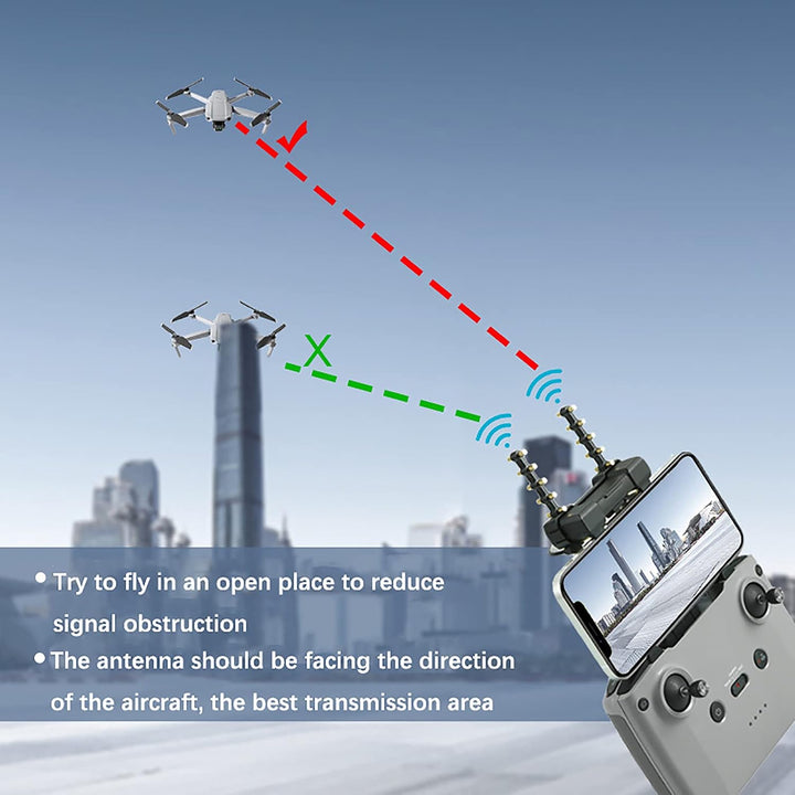 Drohnenantennen-Extender Yagi-UDA 5,8 GHz Signalverstärker, kompatibel mit DJI Air 2S/Mini 2/Mini 3