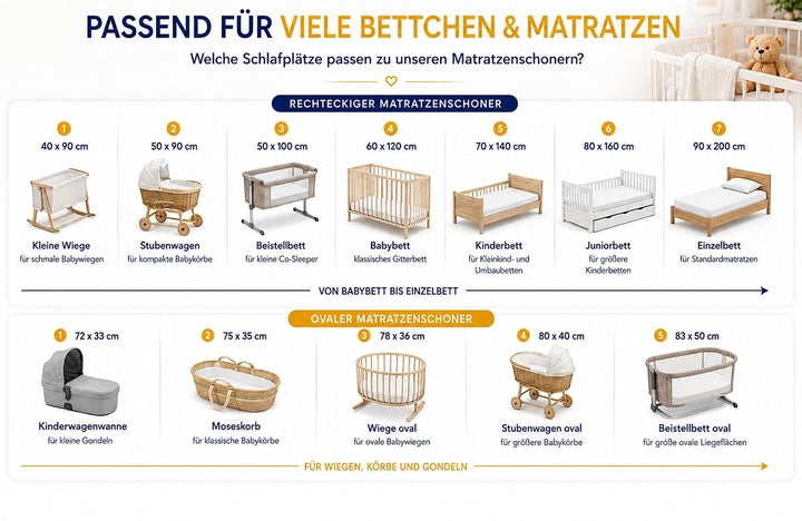 Matratzenschoner wasserdichte Matratzenauflage 50x83 cm – Kinder Bettunterlage Matratzenschutz und B