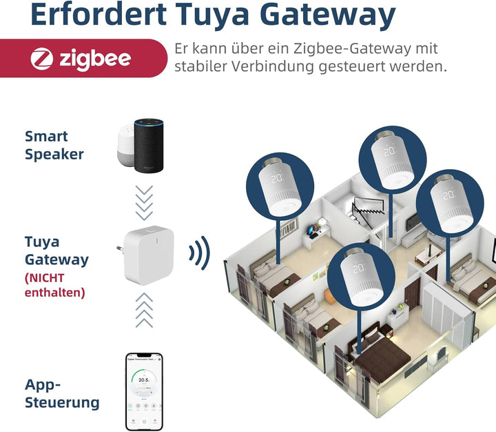 Beok Smart Heizkörperthermostat Zigbee Heizungsthermostat Raumthermostat Digital Benötigt Tuya Gatew