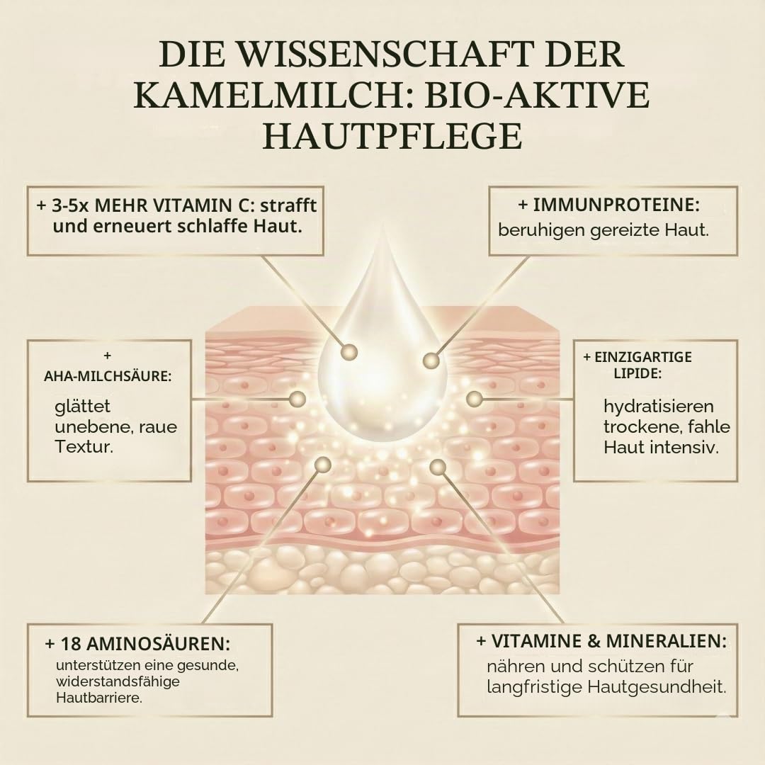 Cammellatte Kamelmilch Körperbutter mit Sheabutter - intensiv pflegende Bodylotion für trockene Haut