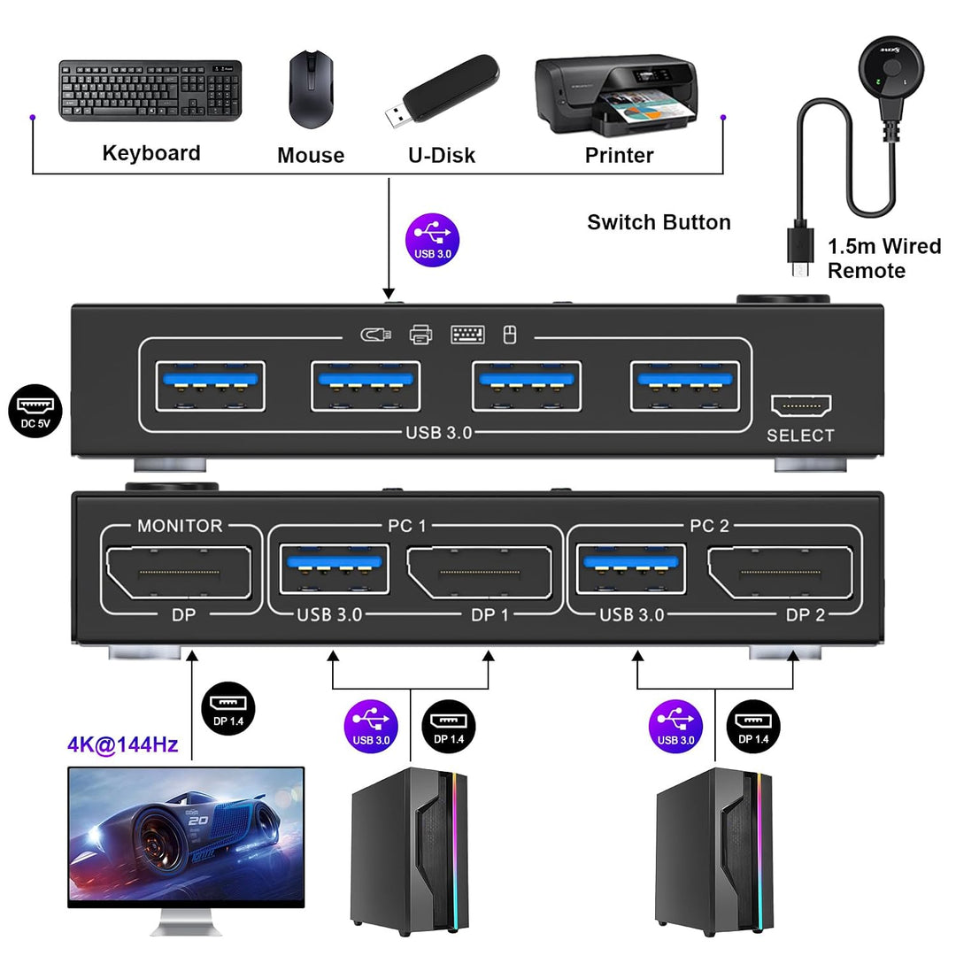 USB 3.0 KVM Switch Displayport 4K@144Hz, KVM Switch 2 PC 1 Monitor 8K@30Hz, DP KVM Switches for 2 PC