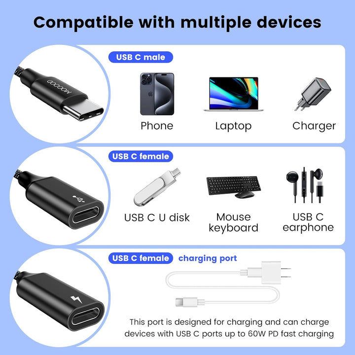 MOGOOD usb C Adapter Y Kabel 3 USB-C Ports Ladegerät Hub für Laptop (Nicht für Monitor) 1 Packung Sc
