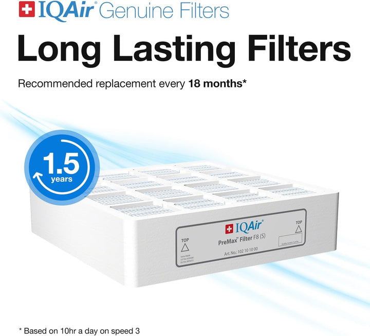 IQAir PreMax Pre-Filter F8 (S) Ersatzfilter für HealthPro 250 & XE – Vorfilter gegen Tierhaare, Poll