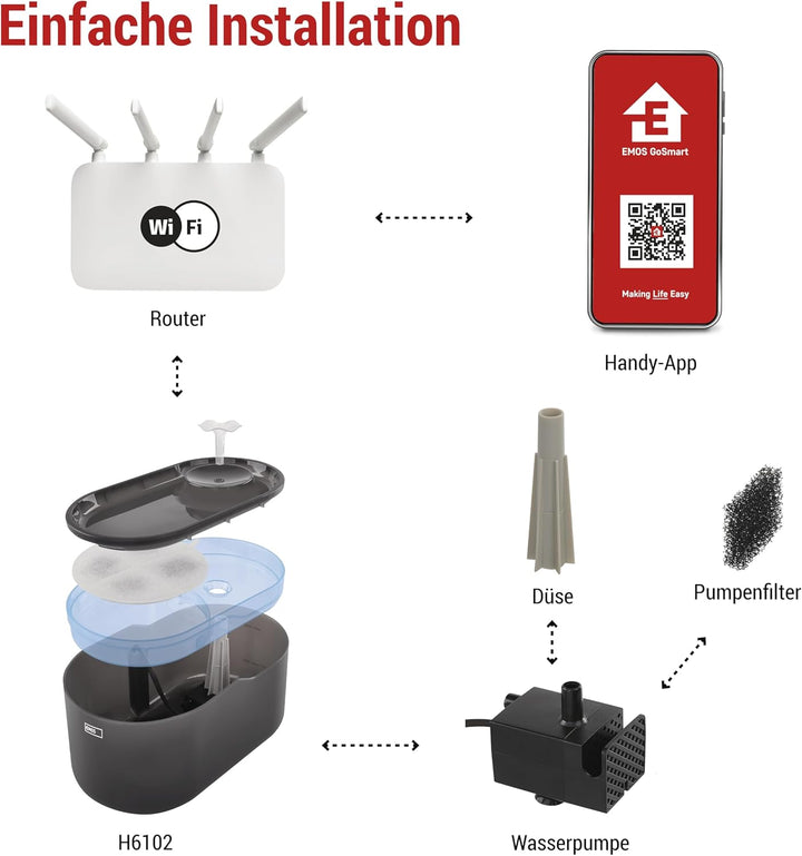 EMOS - GoSmart Katzenbrunnen 2,6 l mit Filtrationssytem - WLAN Pet Care Trinkbrunnen für Hund und Ka
