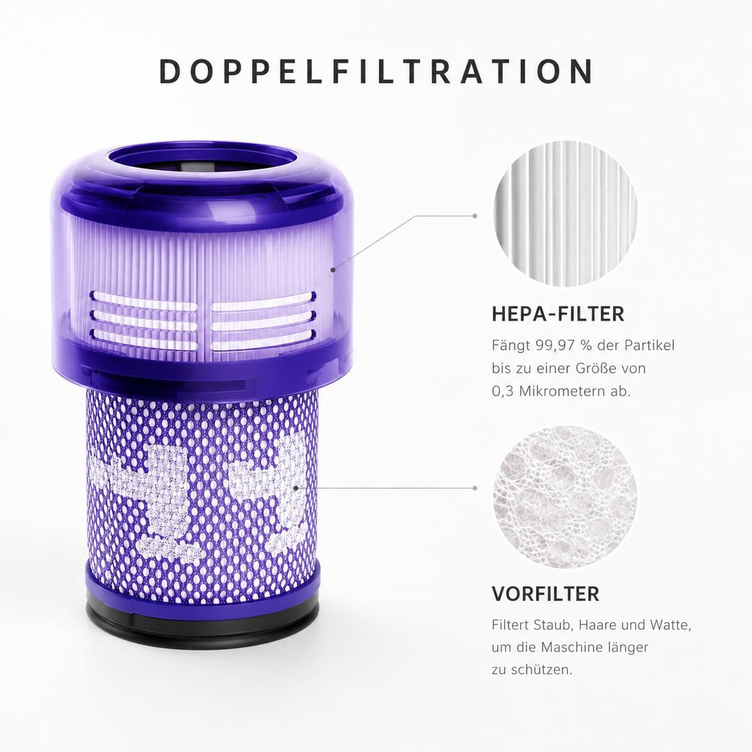V12 Filter Ersatzfilter für Dyson V12 Detect Slim Absolute Extra Staubsauger, Teilenummer 971517-01