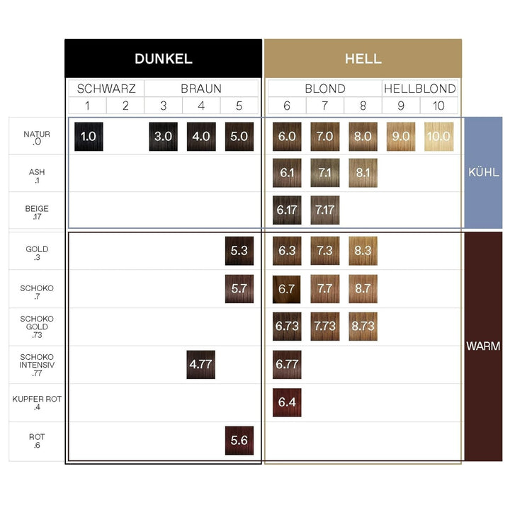 KORRES Argan Oil Colorant – ammoniakfreie Haarfarbe Mittelbraun 4.0 – mit Bio-Arganöl, 100% Grauhaar