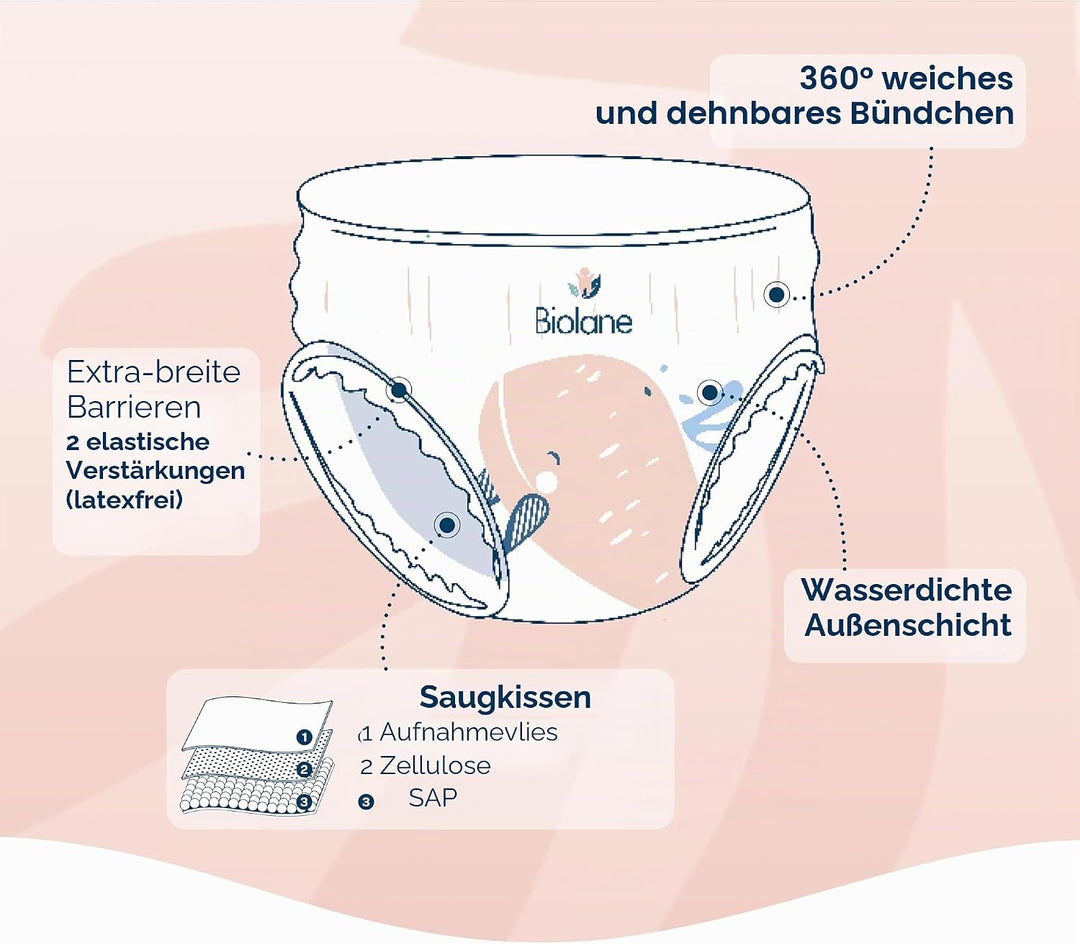 BIOLANE - Windelhöschen – Grösse 6 (16 + kg) – kein Auslaufen für 12 Stunden – Pack 1 Monate – 108 W