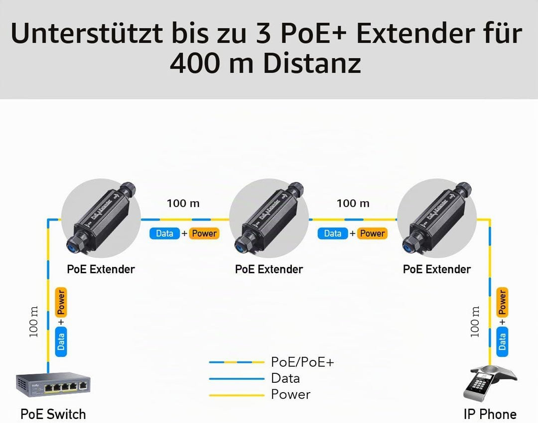 Cudy POE15 Gigabit Outdoor Wasserdicht IP67 PoE + Extender, 10/100/1000 Mbps, PoE-Repeater, BOE PoE,