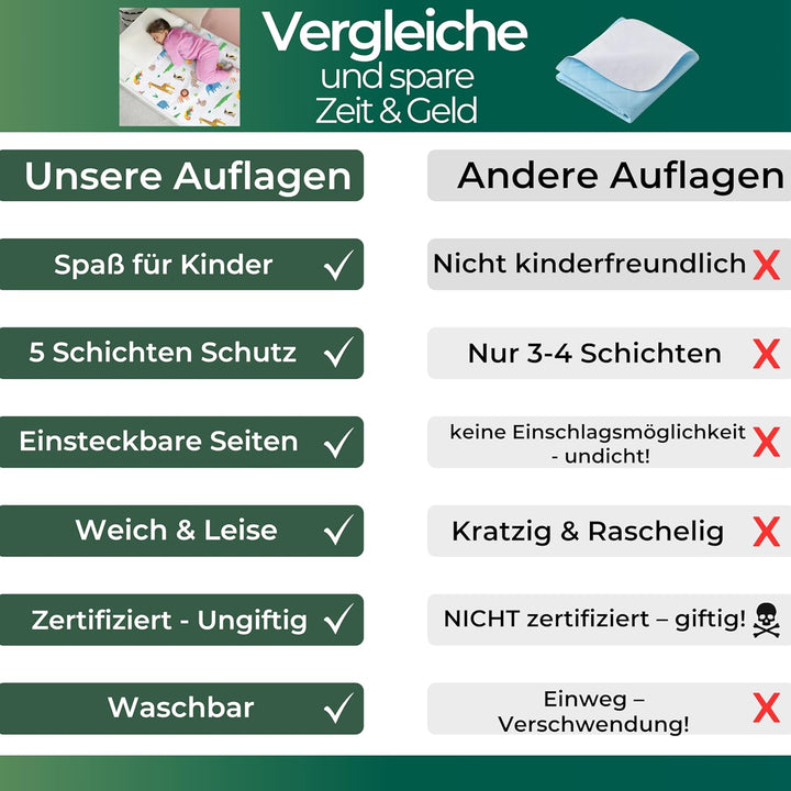 Hygge Sheets® Bettunterlage wasserdicht für Kinder | passend für Baby- & Kinderbett bis 90 cm Breite