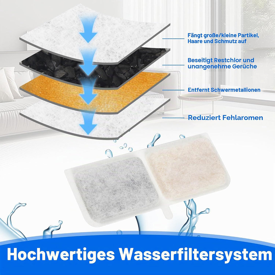 40 PCS Filter Trinkbrunnen Katzen, 20 Stück Kohlefilter und 20 StückSchwammfilter, Katzenbrunnen Fil