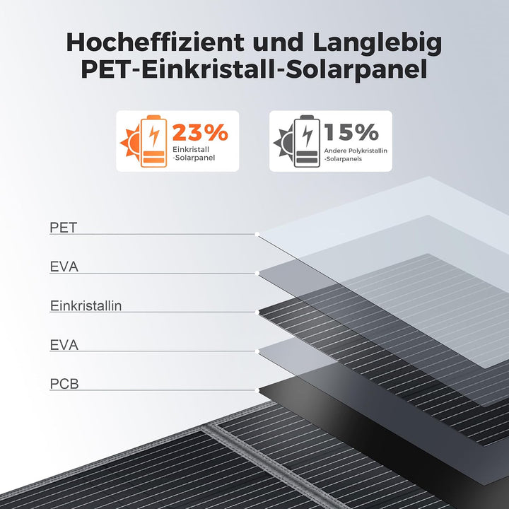 400W Faltbares Solarpanel Monokristallin mit Ständer, 23,5% Wirkungsgrad &amp; wasserdicht, Faltbares So