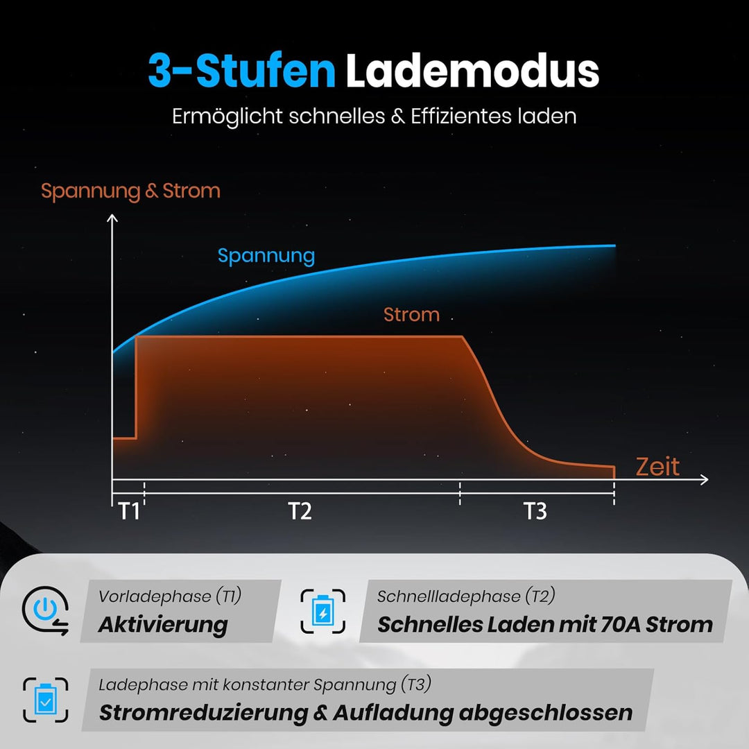 14.6V 70A Schnelllade Lithiumbatterieladegerät AC-DC LiFePO4 Batterieladegerät für 12V Lithiumbatter