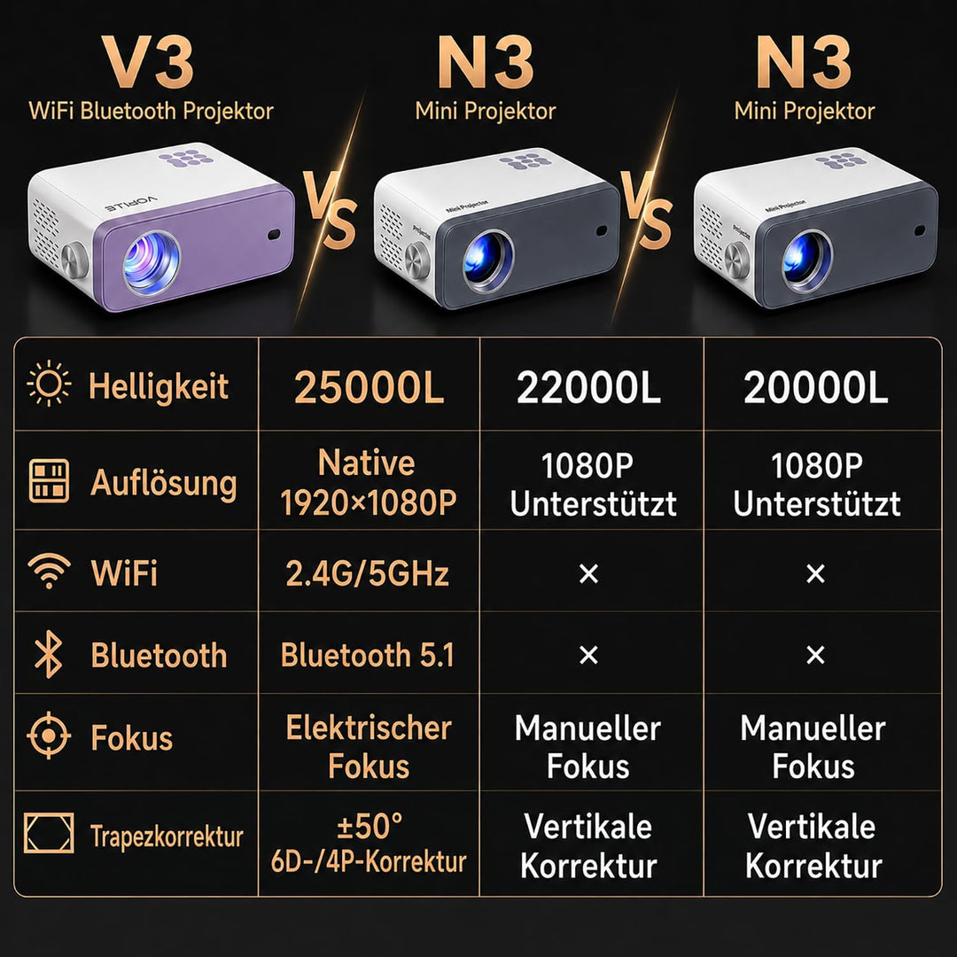 Mini Beamer, VOPLLS Mini 25000L WiFi Bluetooth Beamer Full HD 1080P Unterstützt, Tragbar Video Proje