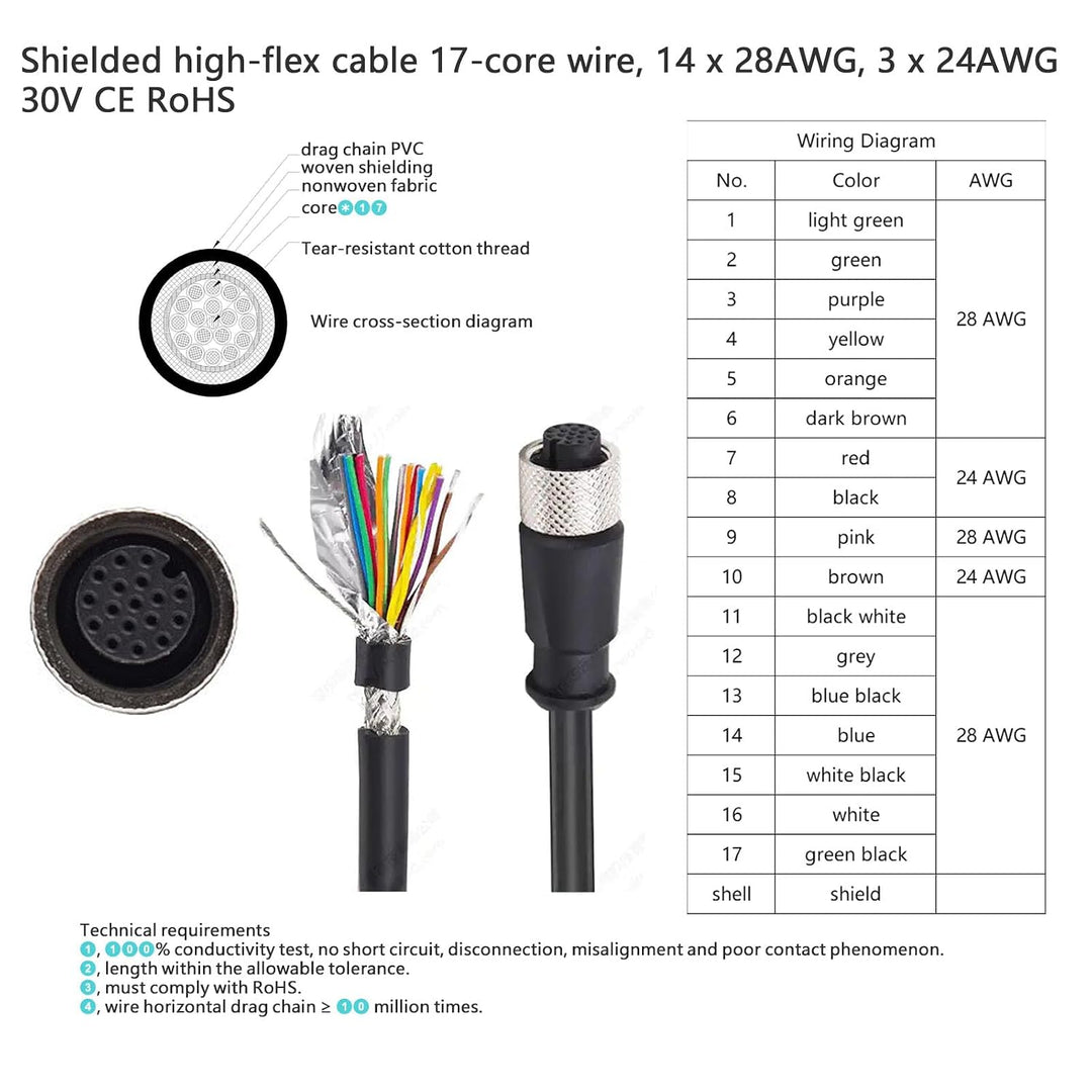 HangTon M12 17-pin A-code Kabel für SICK Inspector83x Lector64x, Banner ABR 3000 7000, Datalogic Mat