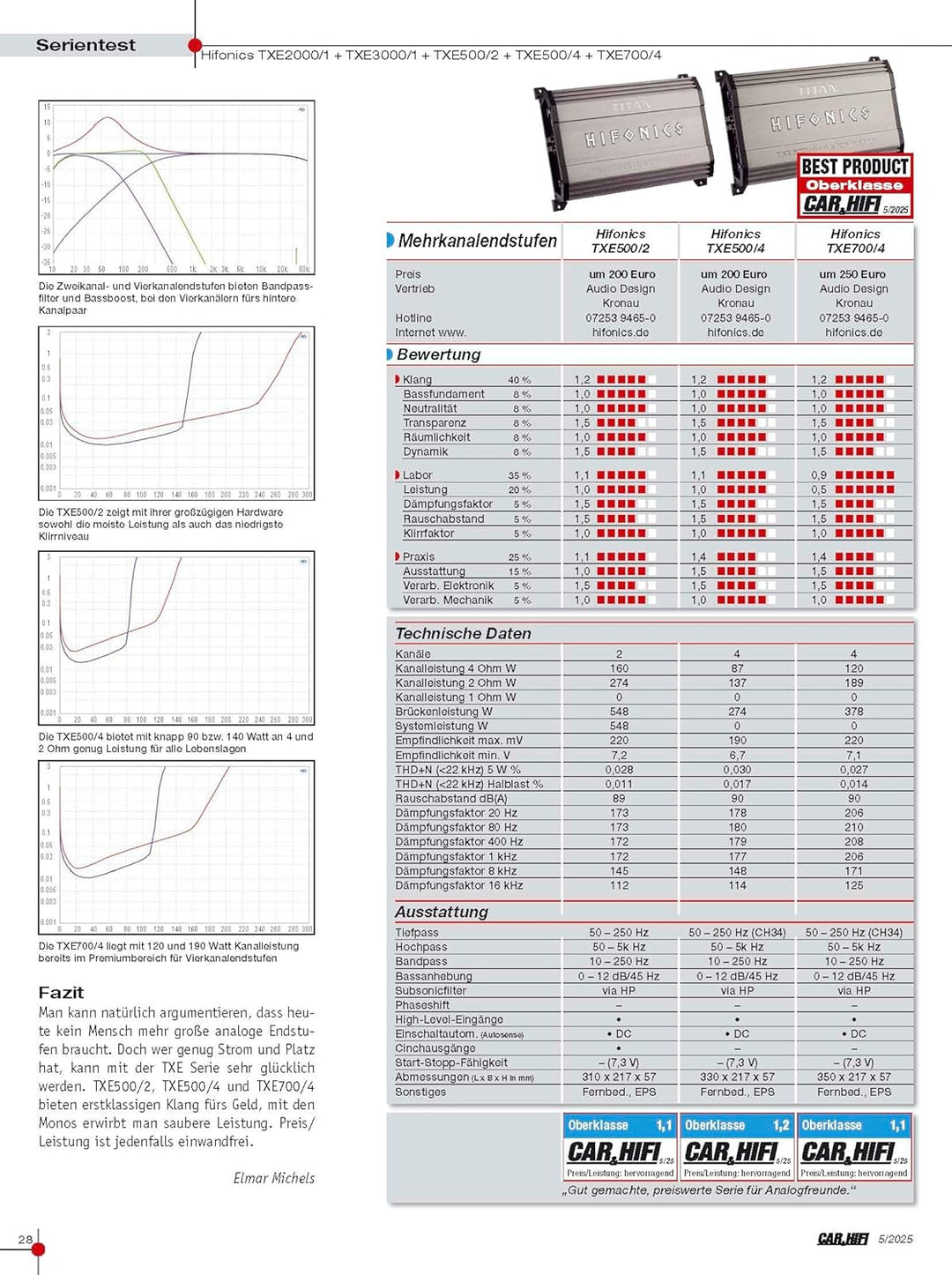 Hifonics Titan EVO TXE2000/1 | Class D Digital Mono Verstärker
