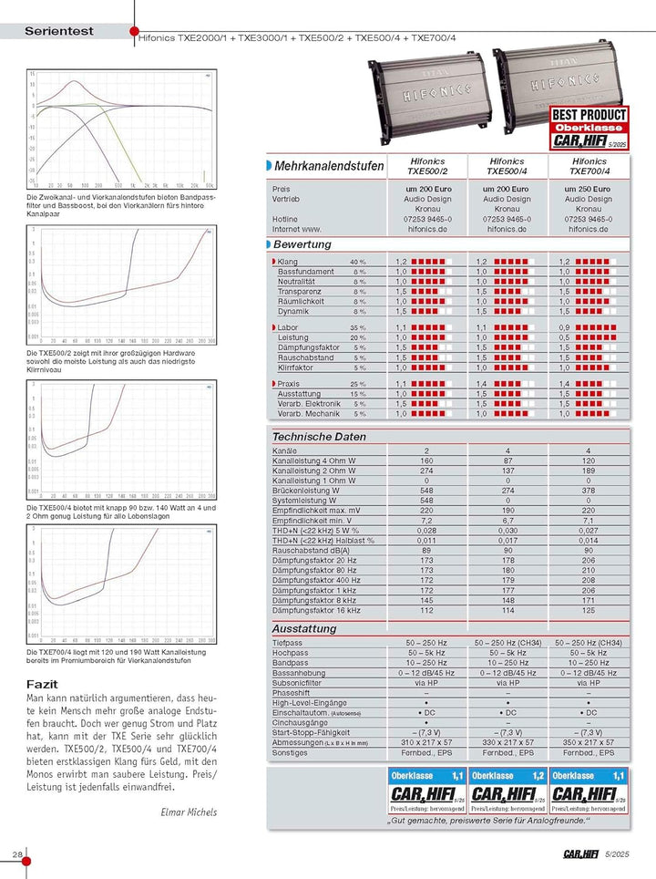 Hifonics Titan EVO TXE2000/1 | Class D Digital Mono Verstärker