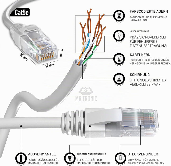 Mr. Tronic 30m Ethernet Netzwerkkabel Cat 5E, LAN Netzwerkkabel mit RJ45 Anschlüssen Für Schnelle &amp;