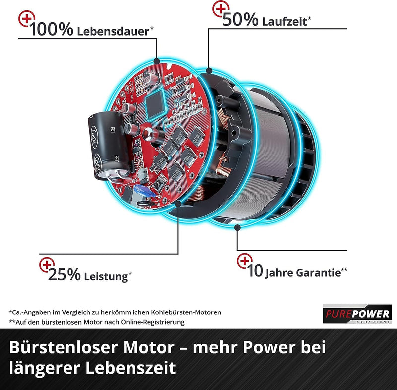 Einhell City Akku-Rasenmäher GE-CM 18/30 Li Kit Power X-Change (18 V, 30 cm Schnittbreite, bis 150 m