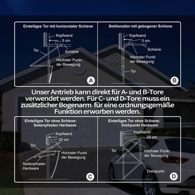 TOPENS CASAR800 Garagentorantrieb für Tore bis 12m², 800N, inkl. 2 Handsender und Notentriegelung El