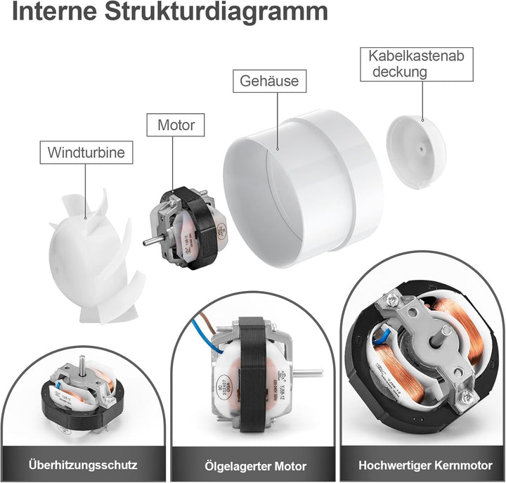 Rohrventilator 125mm, Rohrlüfter 320 m³/h, 34dB Leise, Abluftventilator Rohrlüfter 125mm, Rohrventil