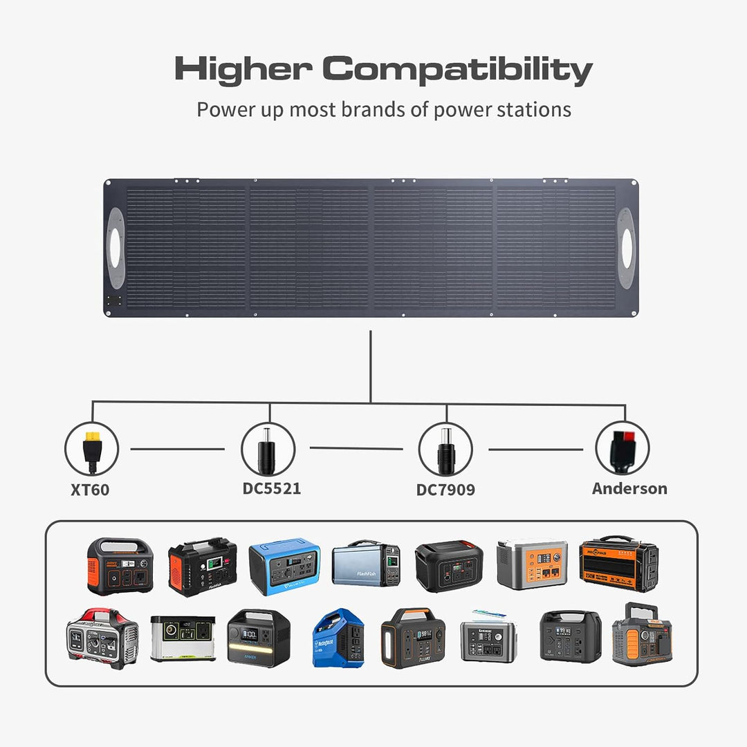 VDL Solarpanel Faltbar, 200W Solarmodul mit Monokristalline Solarzelle für Powerstation, 20V Photovo