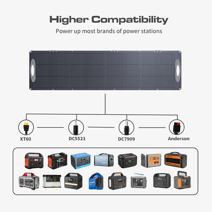 VDL Solarpanel Faltbar, 200W Solarmodul mit Monokristalline Solarzelle für Powerstation, 20V Photovo