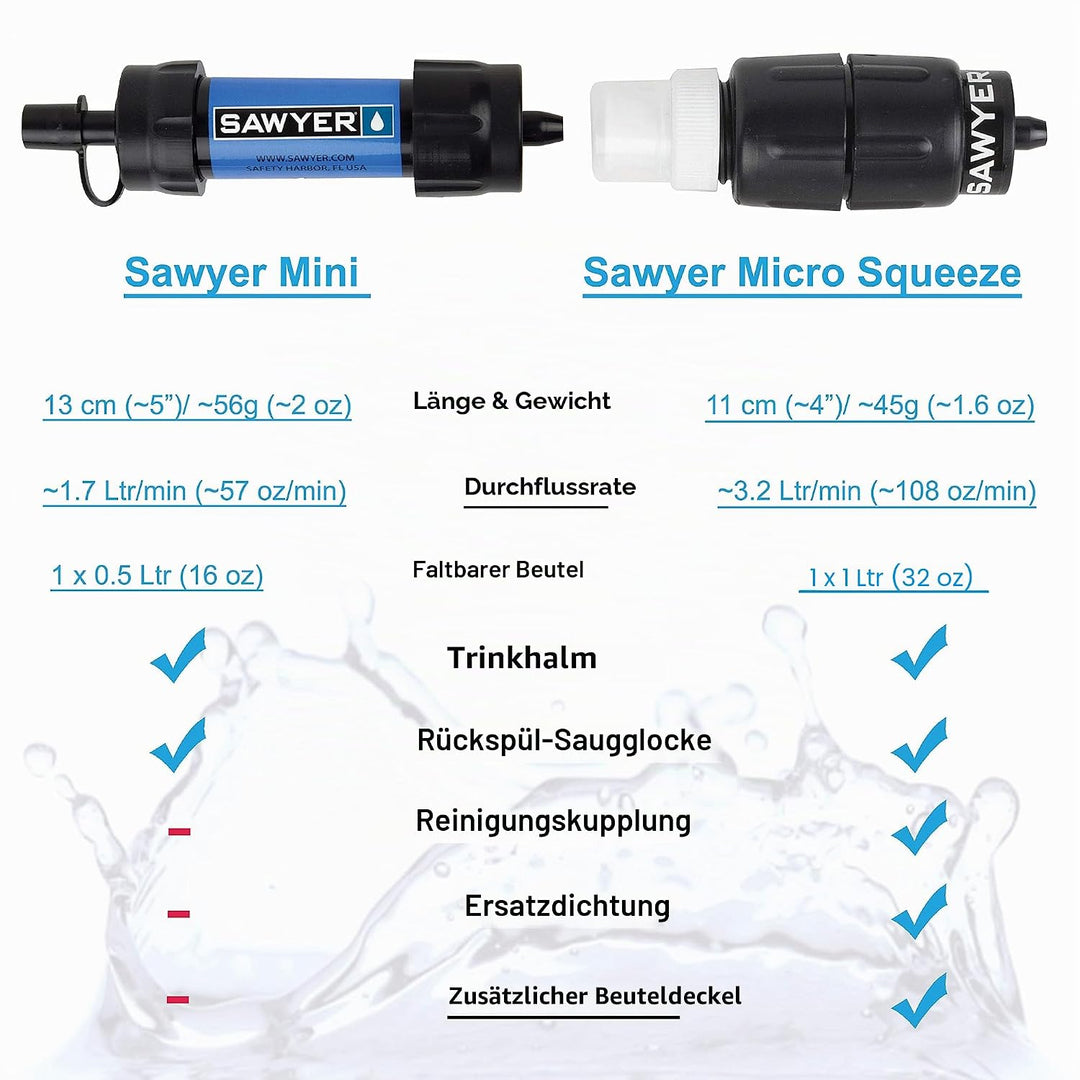 Sawyer, Mini-Wasserfiltersystem zur Wasseraufbereitung