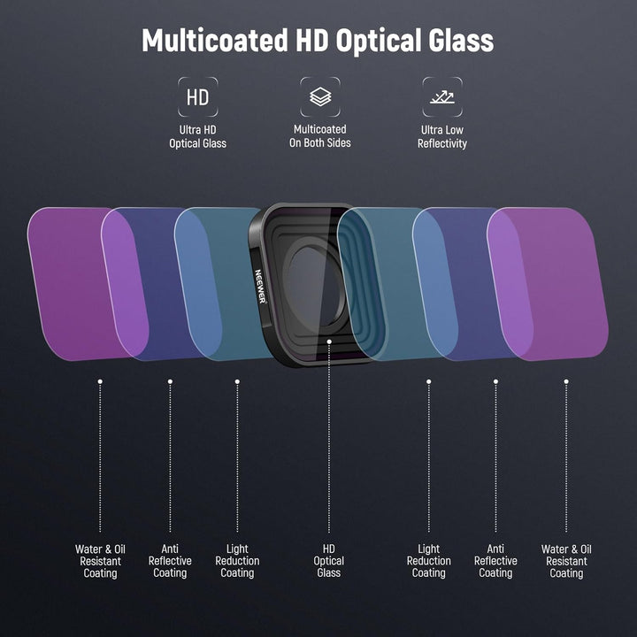 NEEWER ND Filter Set kompatibel mit GoPro Hero 13 12 11 10 9, 3er Pack, ND8+ND16+ND32, aufschraubbar