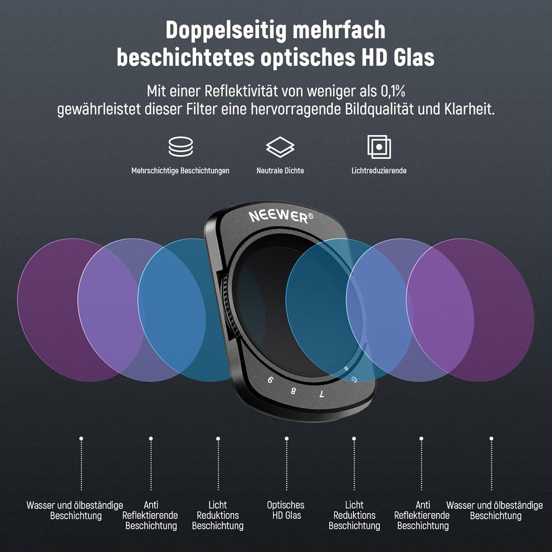 NEEWER ND64-512 Variabler ND Filter Kompat mit DJI Osmo Pocket 3, Magnetisch Filter mit 6-9 begrenzt