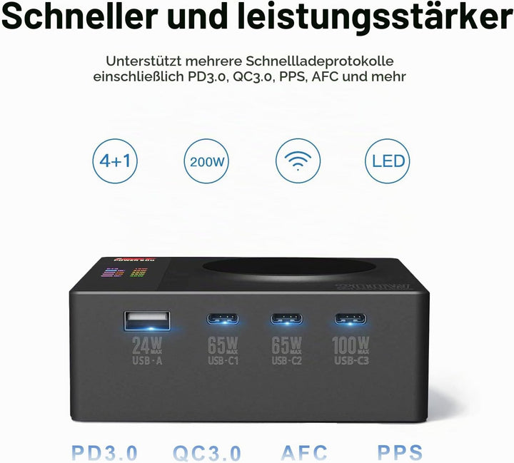 ISDT 200H Wandladegerät Kabelloses Desktop Laden USB C Ports(100W Max),4+1 Port Kompatibel mit Lapto