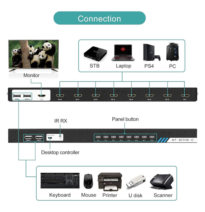 MT-VIKI KVM Switch HDMI 8 Port HDMI Konsole 8 in 1 Out mit IR Fernbedienung 8xKVM Kabel Desktop Sele