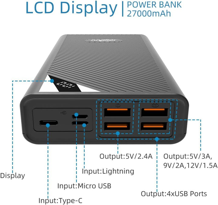 Powerbank tragbares Handy-Ladegerät 30000mAh hohe Kapazität externer Backup-Akku 4 USB-Anschlüsse, s